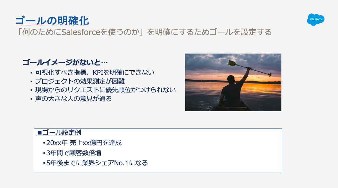 どの部署で 何人が 何をするかを明確にしましょう Salesforce はじめてガイド Salesforce サクセスナビ